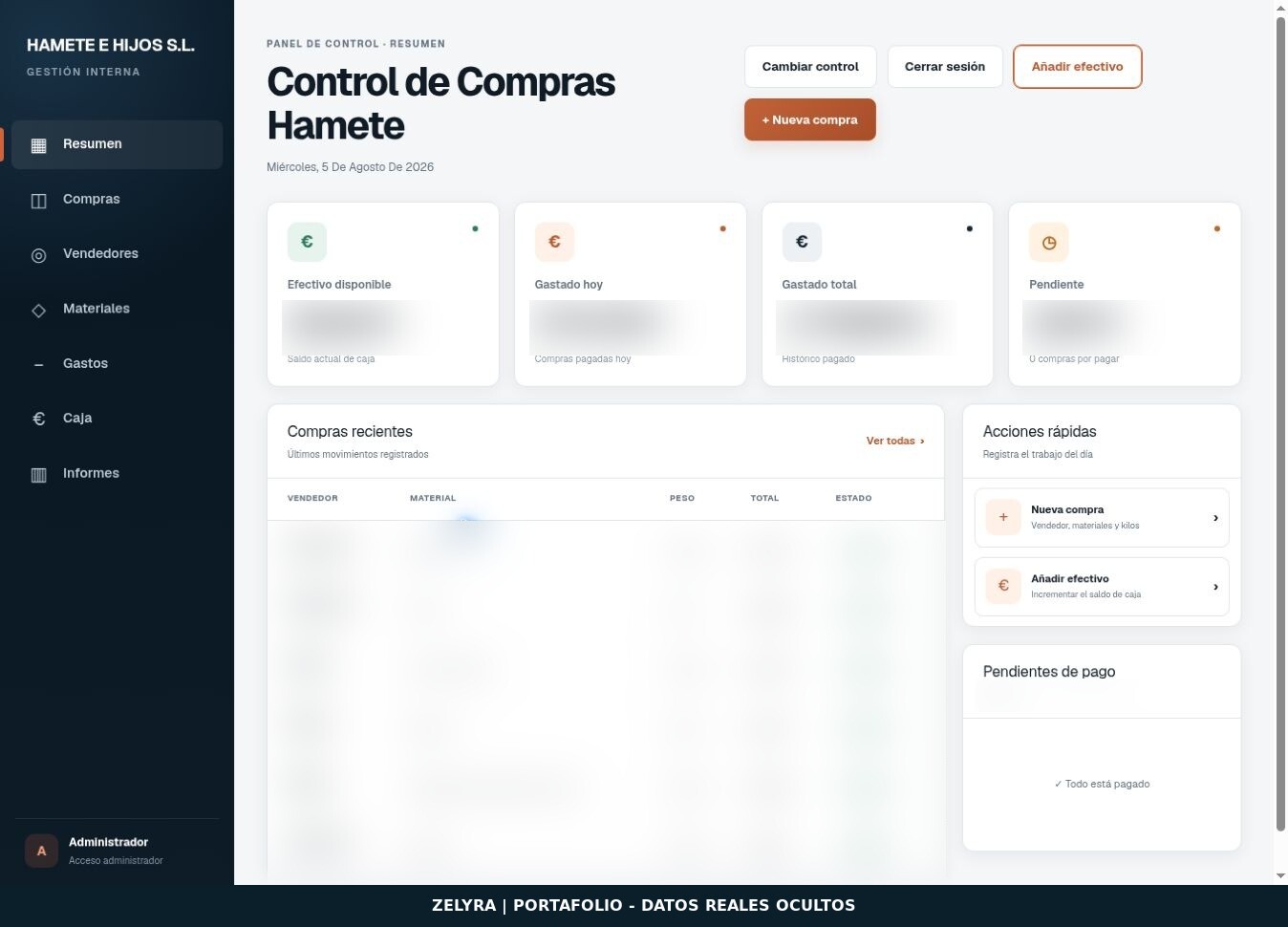 Control de Compras — Resumen de compras