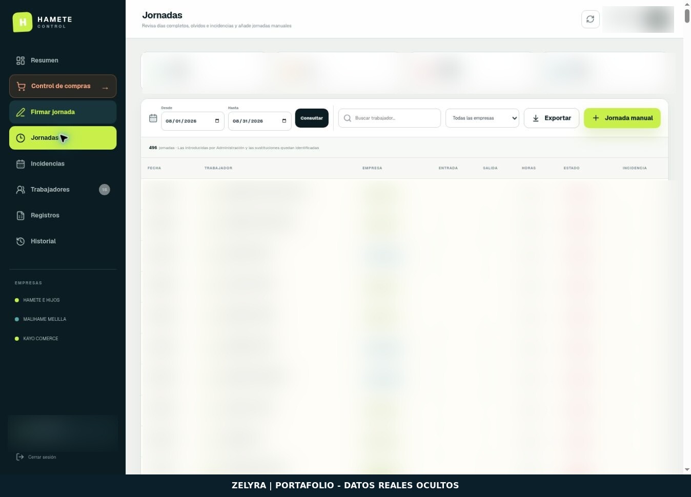 Control Hamete — Jornadas